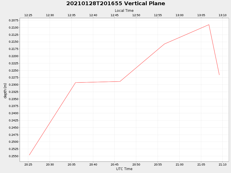 Plot of vplane.png