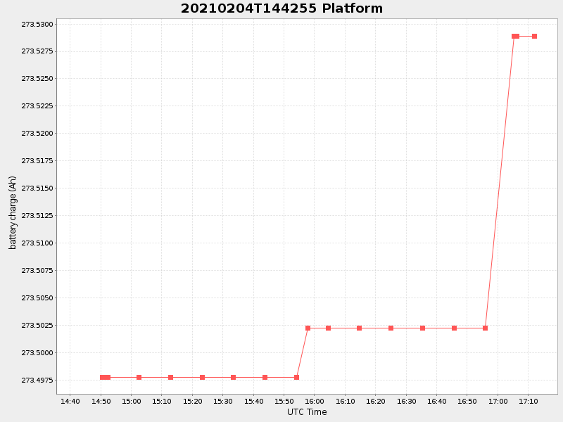 Plot of platform.png