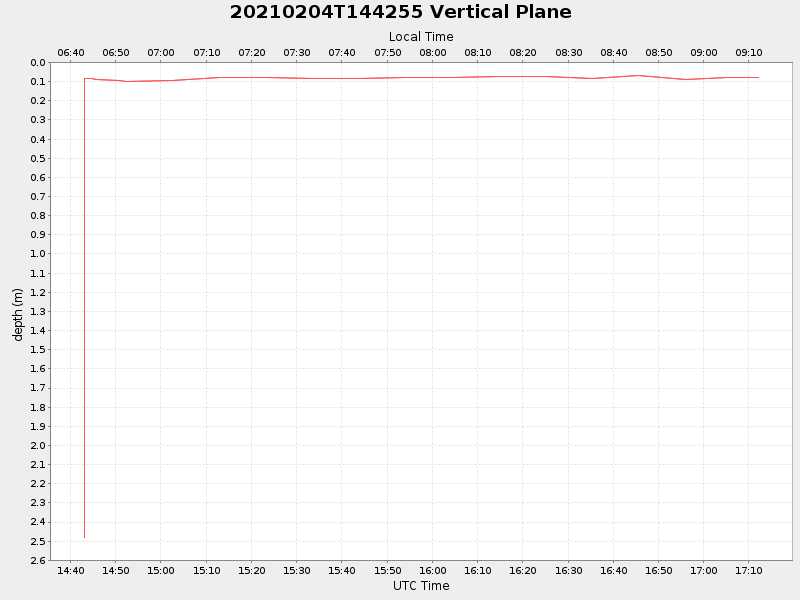 Plot of vplane.png