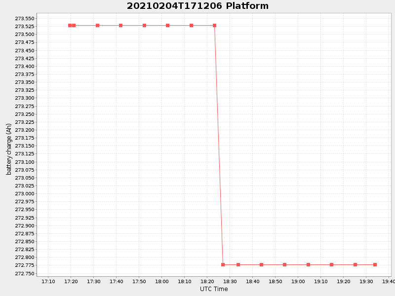 Plot of platform.png