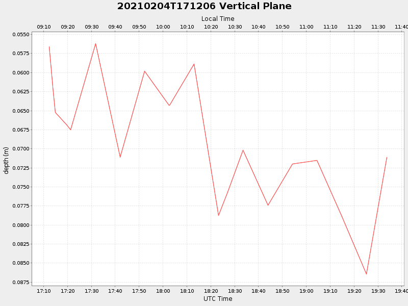 Plot of vplane.png