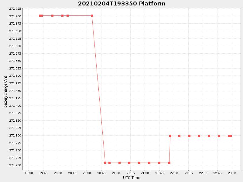 Plot of platform.png
