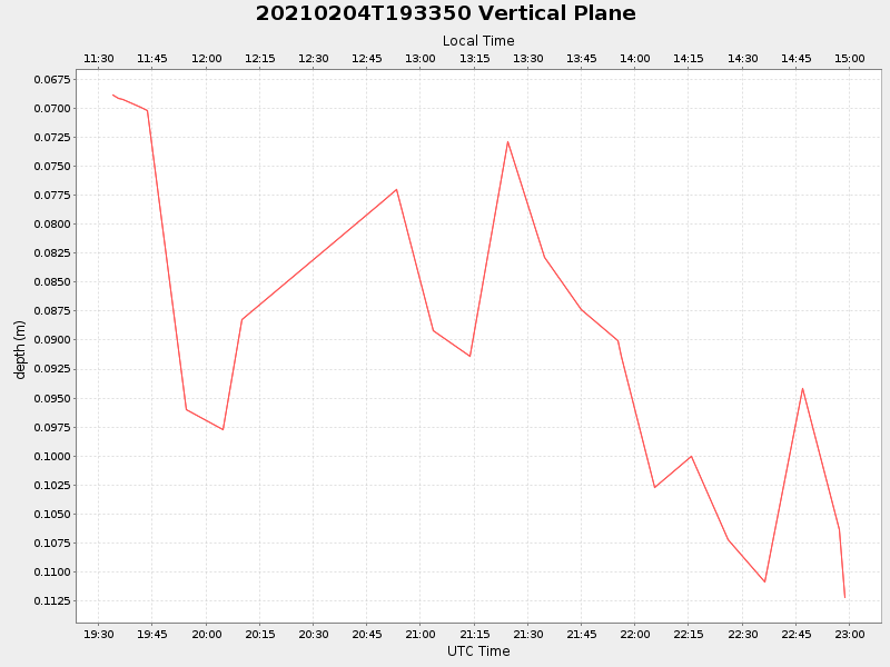 Plot of vplane.png