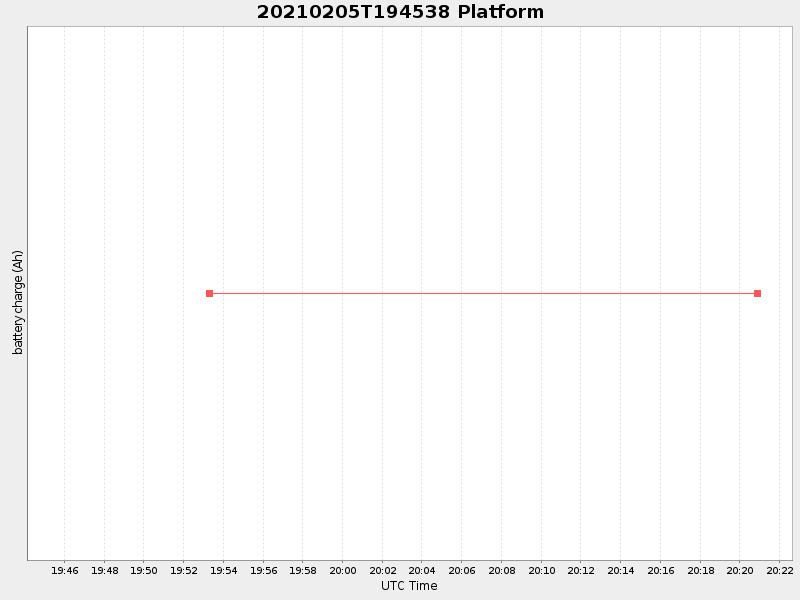 Plot of platform.png