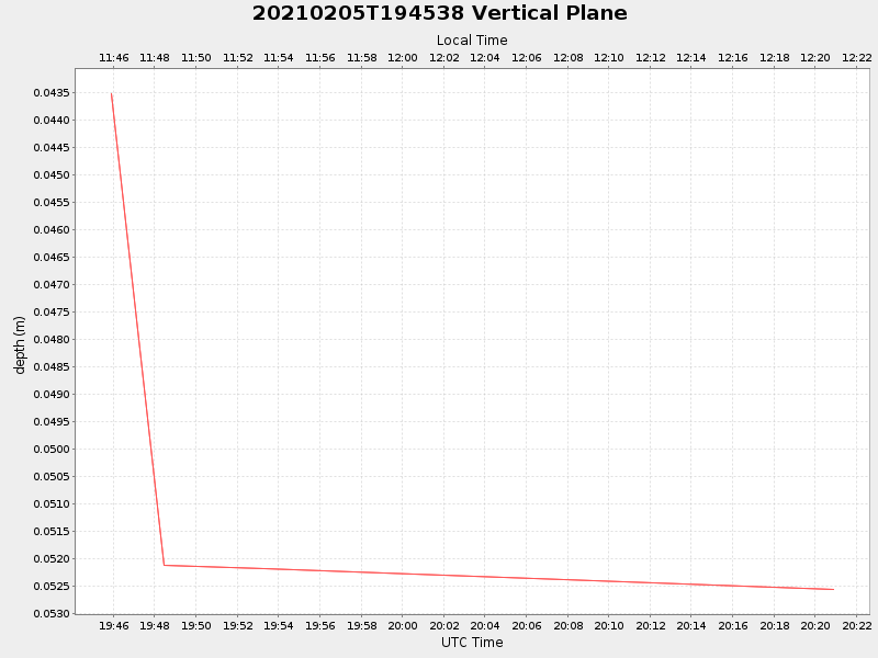 Plot of vplane.png