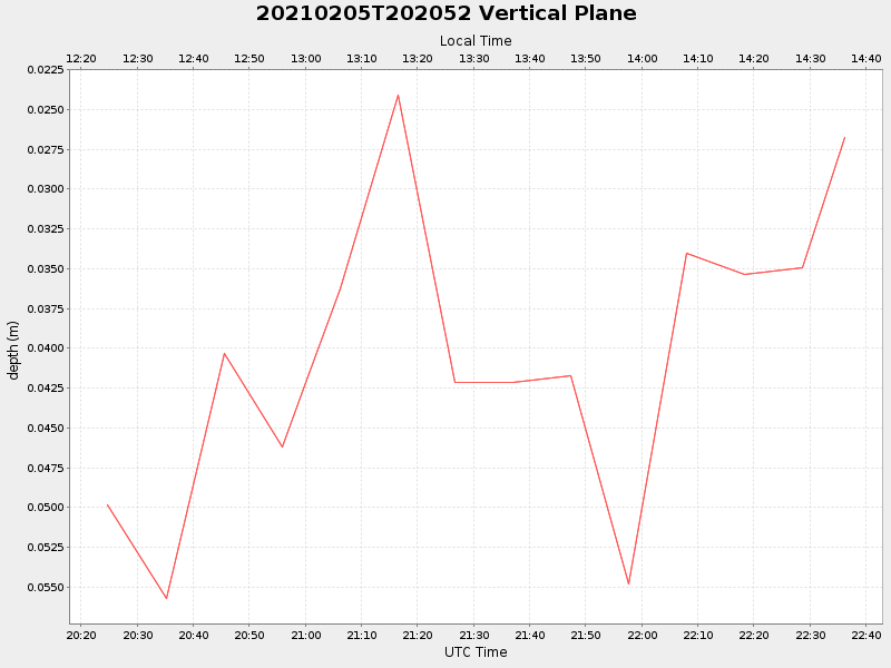 Plot of vplane.png