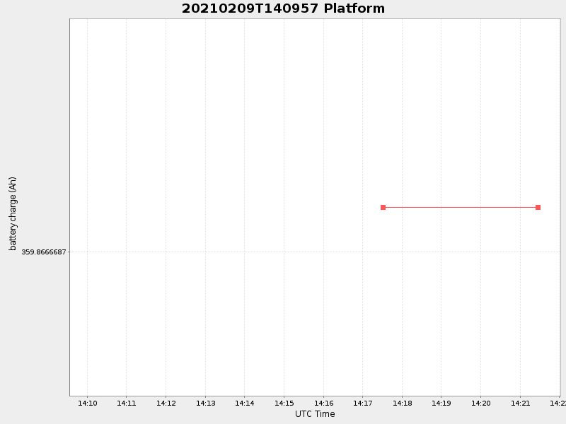 Plot of platform.png