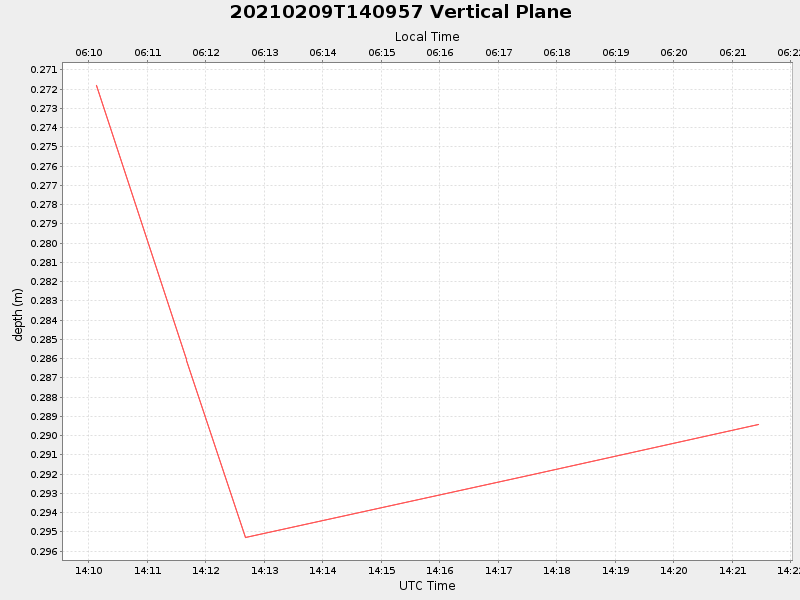 Plot of vplane.png