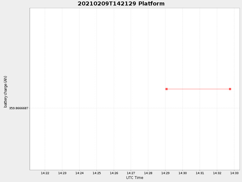 Plot of platform.png