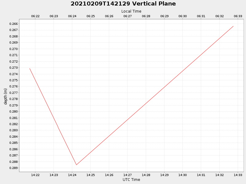 Plot of vplane.png