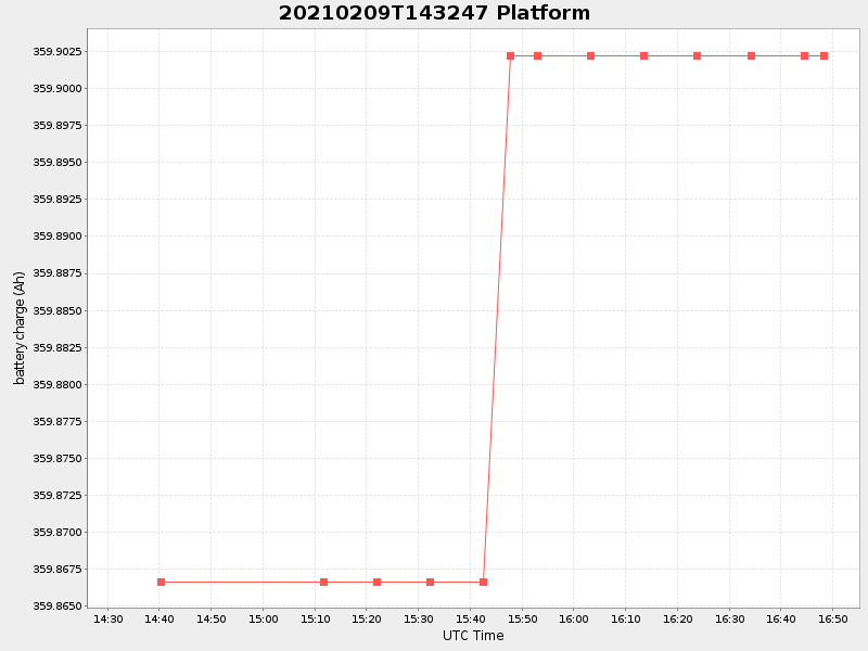 Plot of platform.png