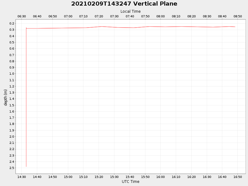 Plot of vplane.png