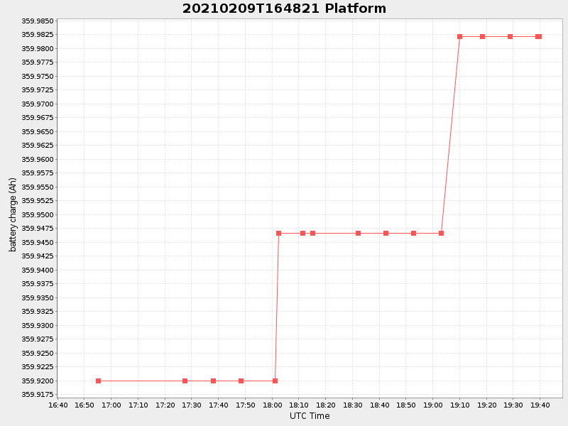 Plot of platform.png