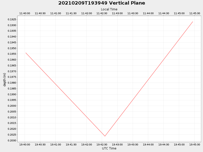 Plot of vplane.png