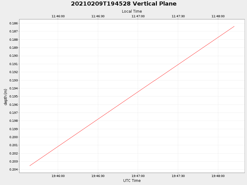 Plot of vplane.png
