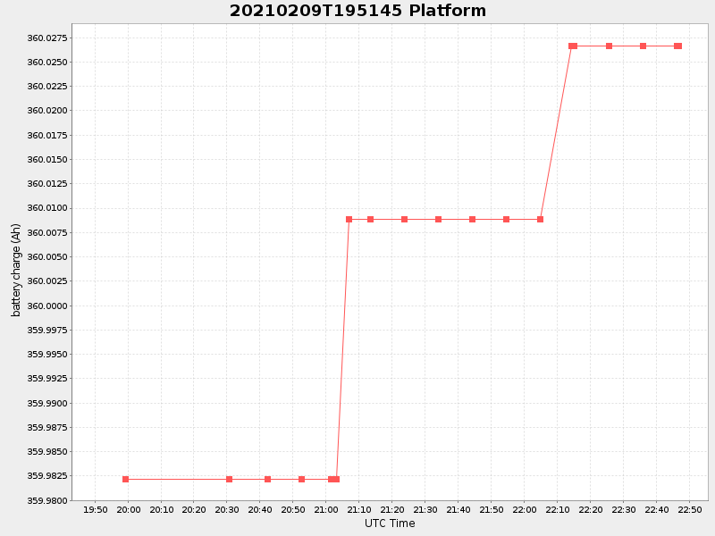 Plot of platform.png