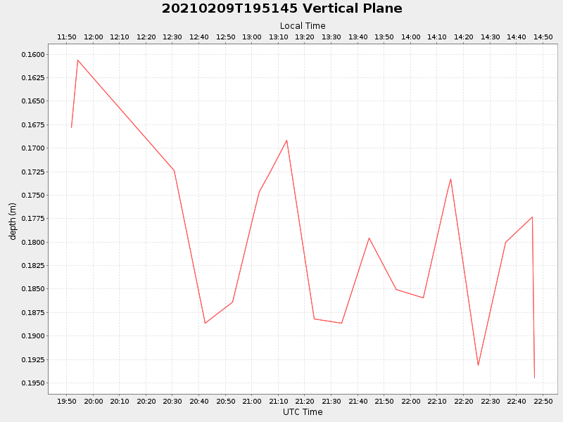 Plot of vplane.png