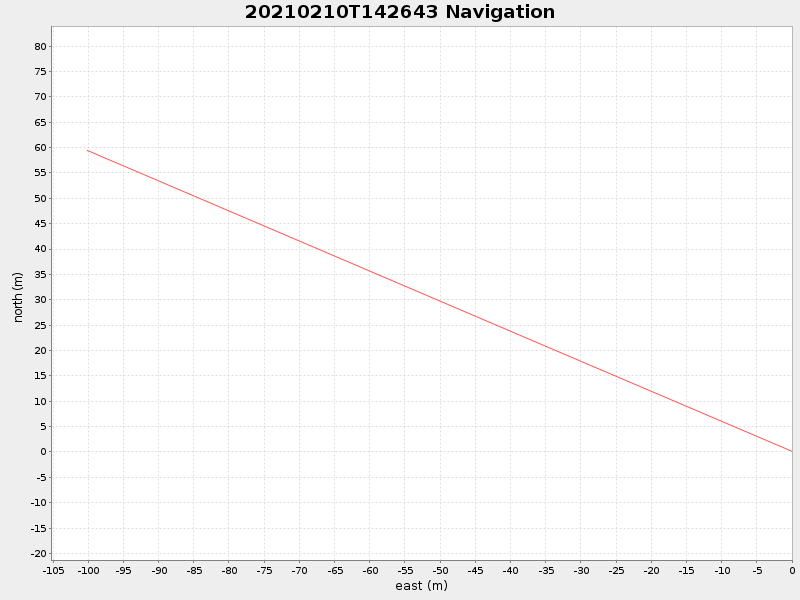 Plot of navplot.png