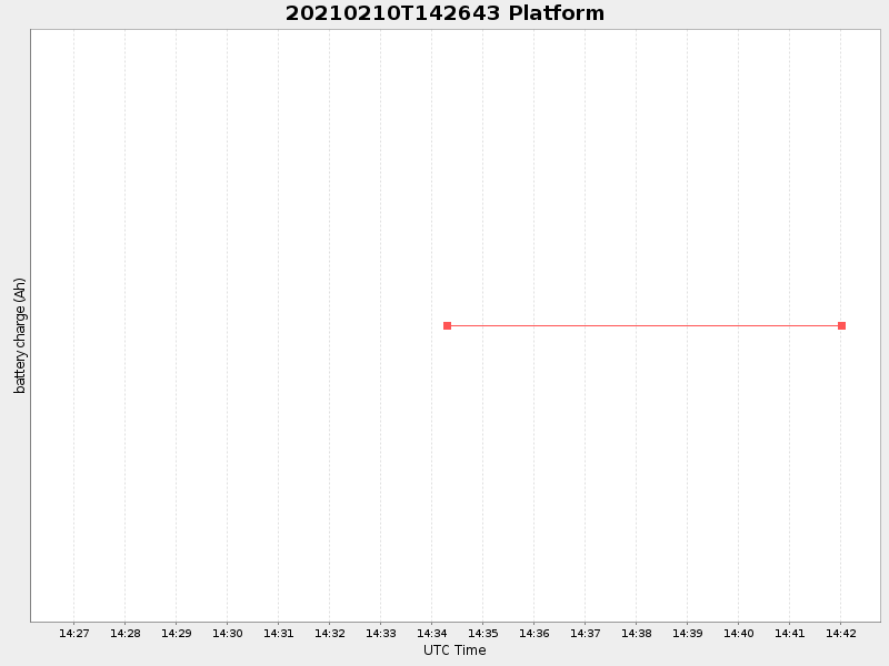 Plot of platform.png