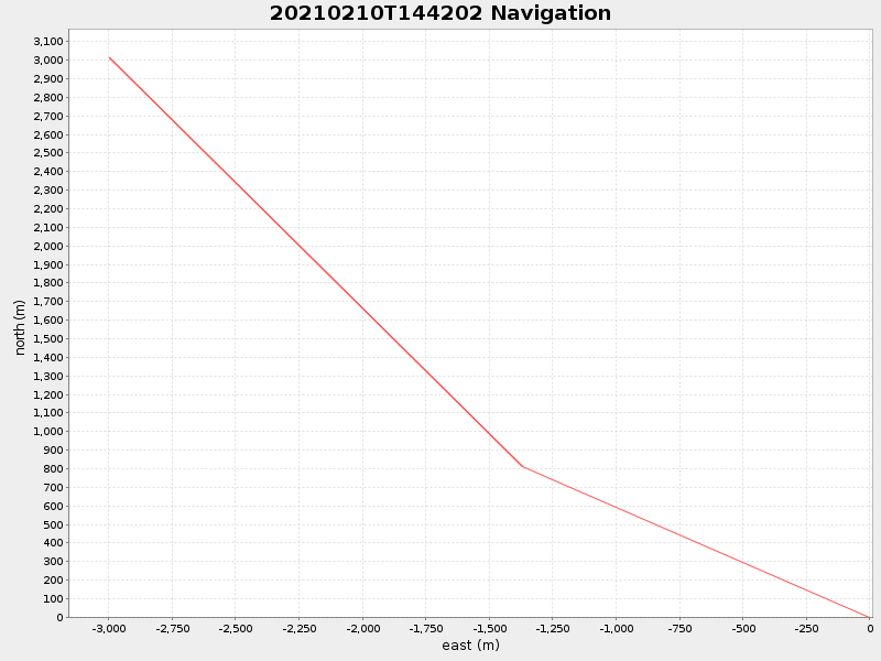 Plot of navplot.png
