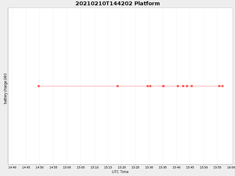Plot of platform.png