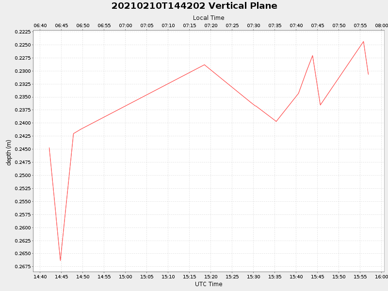 Plot of vplane.png