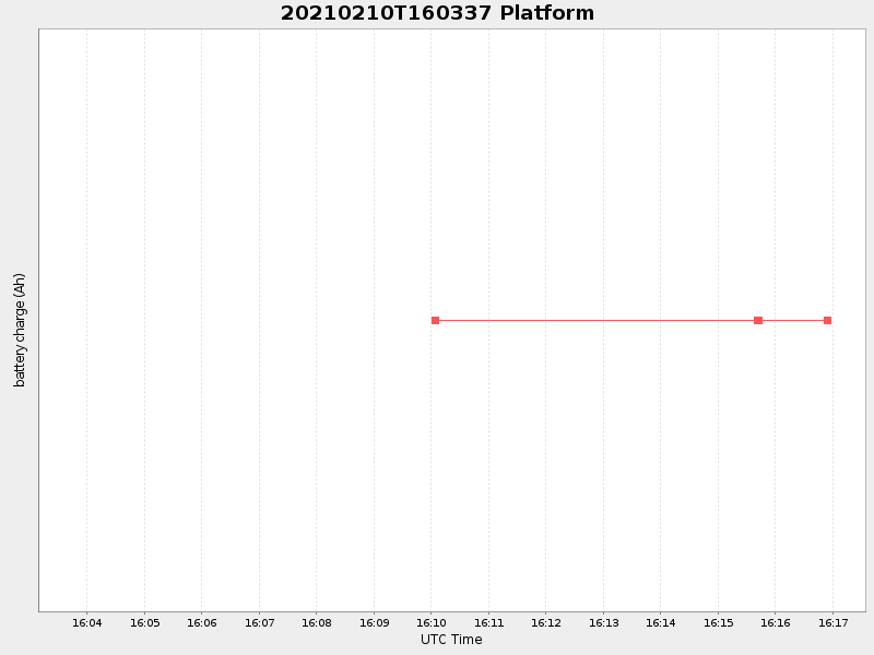 Plot of platform.png