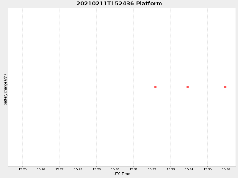 Plot of platform.png