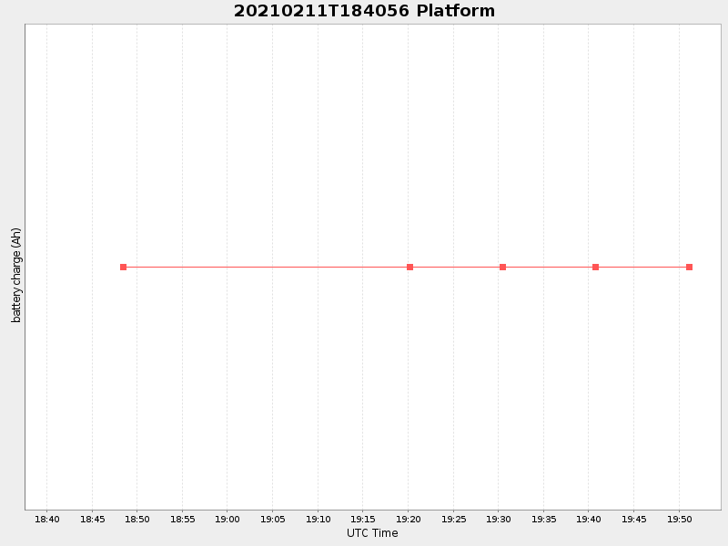 Plot of platform.png