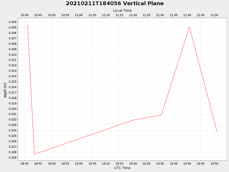 Plot of vplane.png