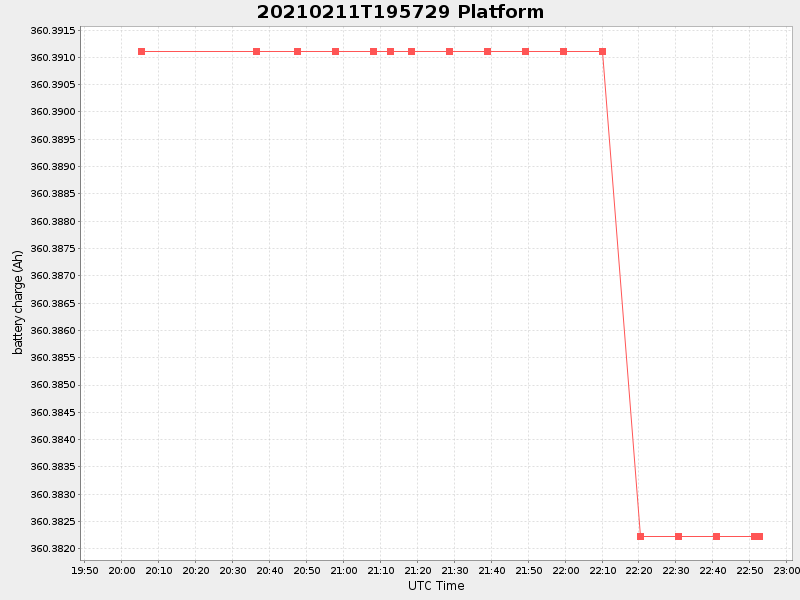 Plot of platform.png