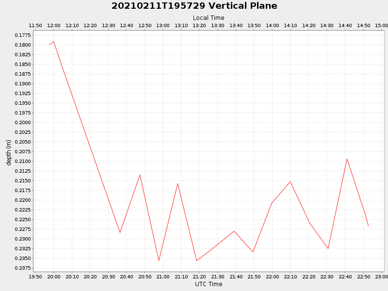 Plot of vplane.png