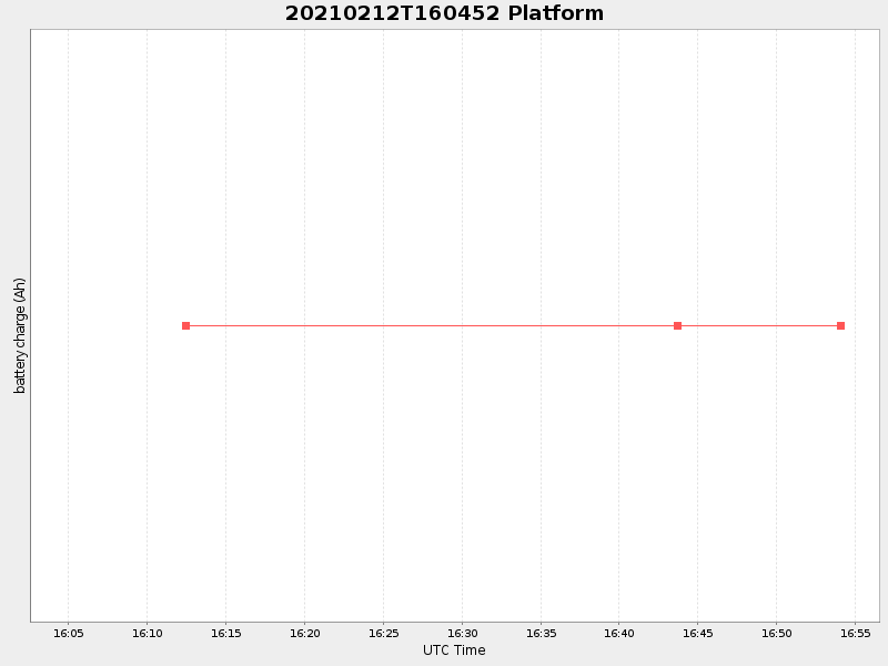 Plot of platform.png