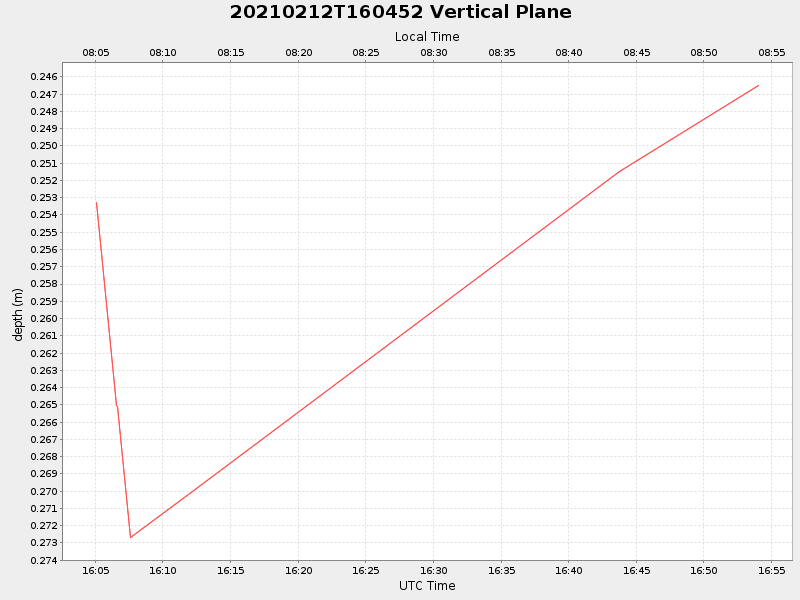 Plot of vplane.png
