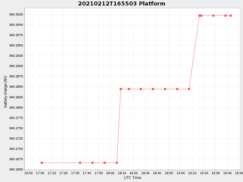 Plot of platform.png