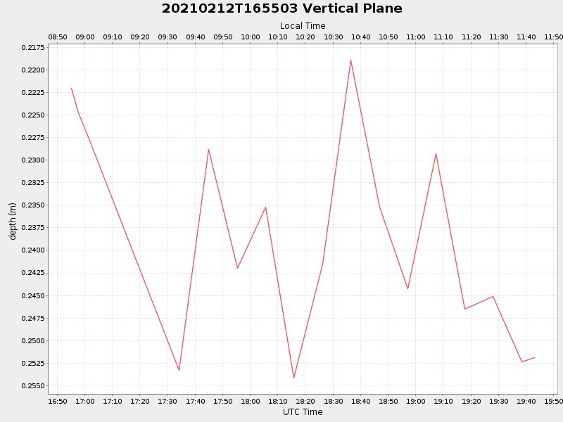 Plot of vplane.png