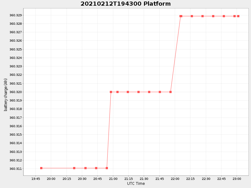 Plot of platform.png