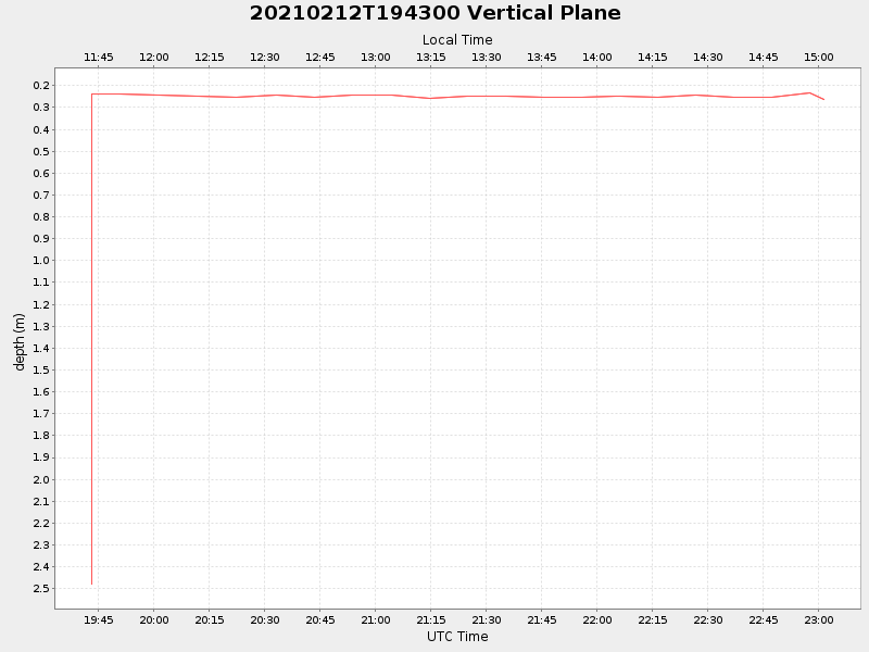 Plot of vplane.png