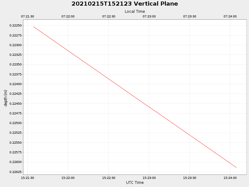 Plot of vplane.png