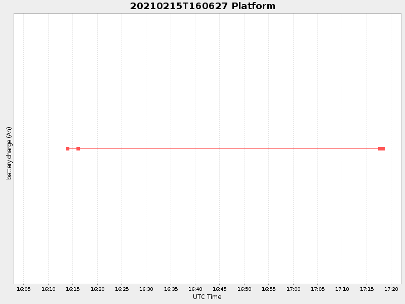 Plot of platform.png
