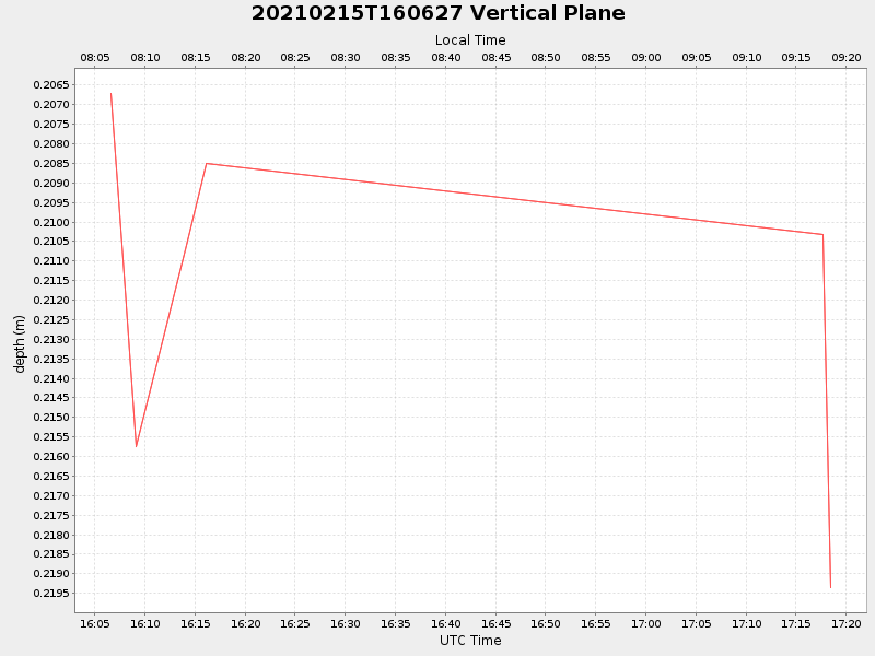 Plot of vplane.png