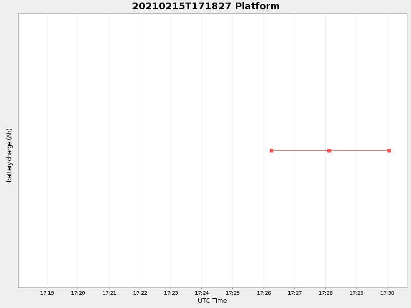 Plot of platform.png