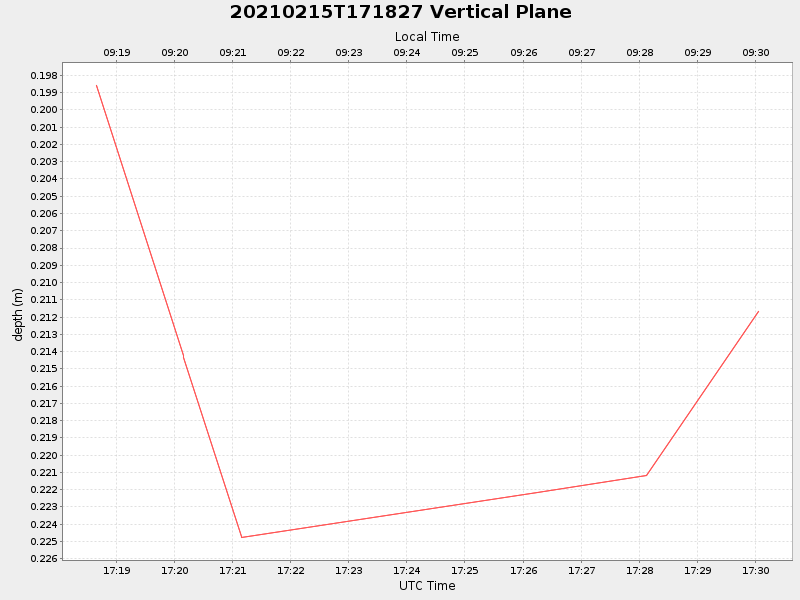 Plot of vplane.png