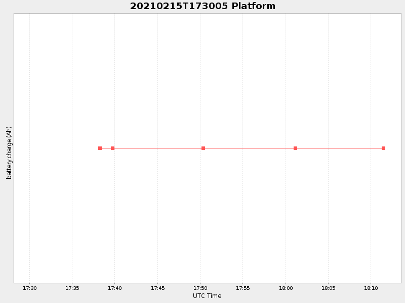 Plot of platform.png
