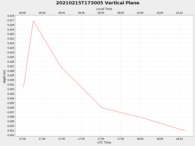 Plot of vplane.png