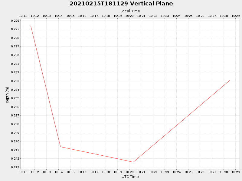 Plot of vplane.png