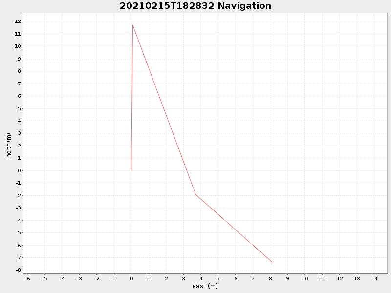 Plot of navplot.png