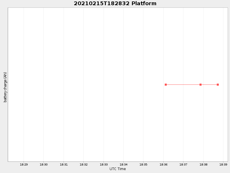 Plot of platform.png