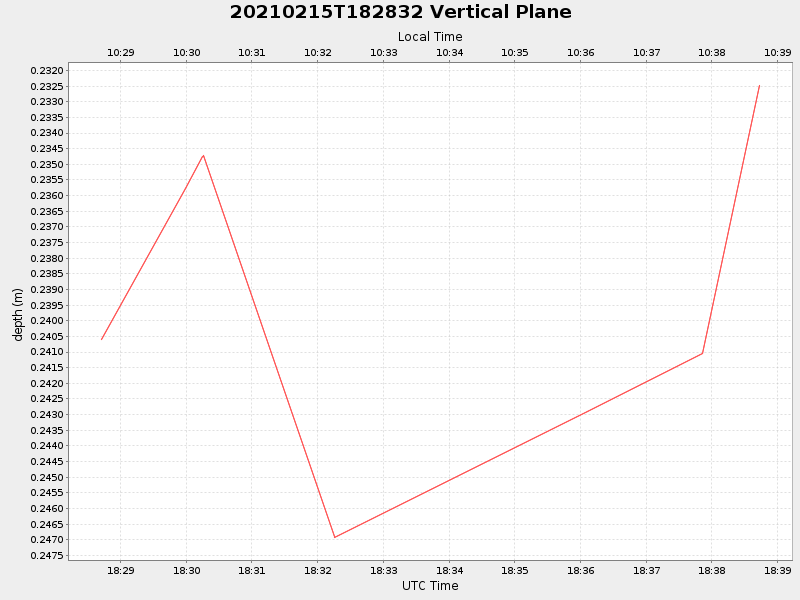 Plot of vplane.png