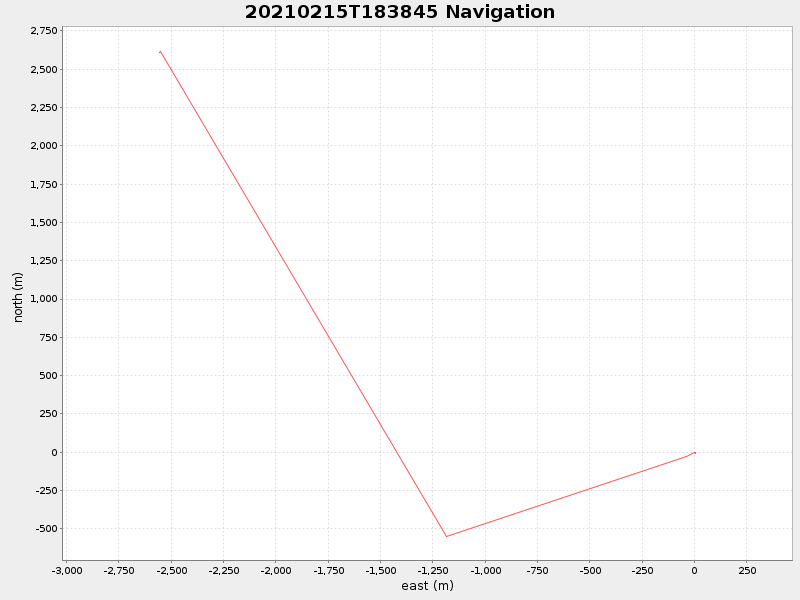 Plot of navplot.png